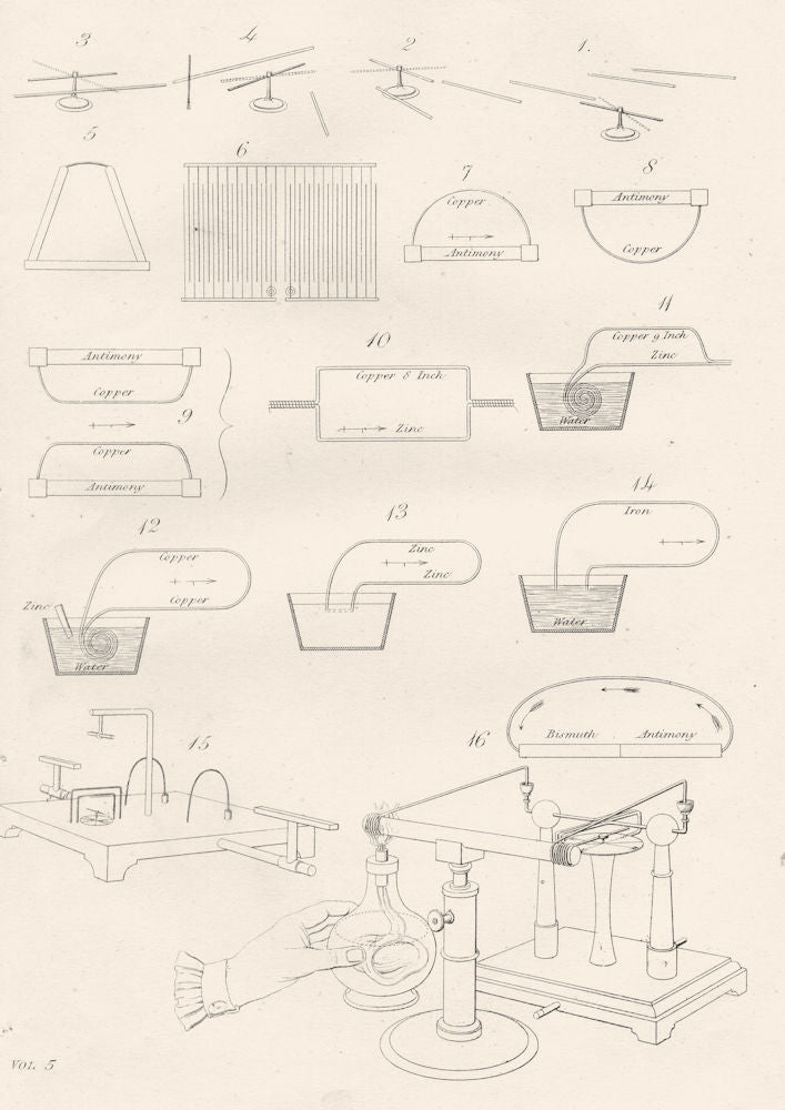SCIENCE. Electro Magnetism (1)  1880 old antique vintage print picture